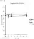 Fig. 04 - Compounds comprising self-immolative group