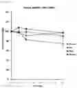 Fig. 05 - Compounds comprising self-immolative group