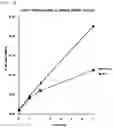 Fig. 08 - Compounds comprising self-immolative group