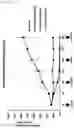 Fig. 11 - Compounds comprising self-immolative group