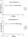Fig. 13 - Compounds comprising self-immolative group