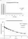 Fig. 17 - Compounds comprising self-immolative group