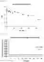 Fig. 18 - Compounds comprising self-immolative group