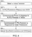 Fig. 05 - PHOSPHATE FUNCTIONALIZED GRAPHENE OXIDE BASED BONE SCAFFOLDS