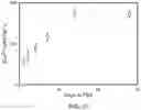Fig. 17 - PHOSPHATE FUNCTIONALIZED GRAPHENE OXIDE BASED BONE SCAFFOLDS