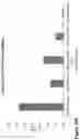 Fig. 41 - Nanofiber-hydrogel composites for enhanced soft tissue replacement and regeneration