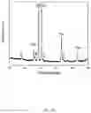 Fig. 15 - ANTIMICROBIAL INVASIVE SURGICAL DEVICES AND SYSTEMS