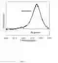 Fig. 16 - ANTIMICROBIAL INVASIVE SURGICAL DEVICES AND SYSTEMS