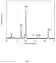 Fig. 18 - ANTIMICROBIAL INVASIVE SURGICAL DEVICES AND SYSTEMS