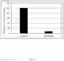 Fig. 22 - ANTIMICROBIAL INVASIVE SURGICAL DEVICES AND SYSTEMS