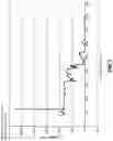 Fig. 06 - Infusion system and method which utilizes dual wavelength optical air-in-line detection