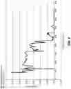 Fig. 07 - Infusion system and method which utilizes dual wavelength optical air-in-line detection