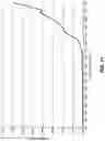 Fig. 10 - Infusion system and method which utilizes dual wavelength optical air-in-line detection