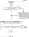 Fig. 12 - Medical device data integration apparatus and methods