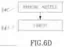 Fig. 12 - Vascular access device and method