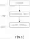 Fig. 22 - Vascular access device and method