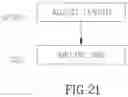 Fig. 30 - Vascular access device and method