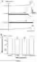 Fig. 06 - Peripheral neuromodulation to treat bladder and bowel dysfunction