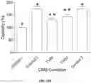 Fig. 20 - Peripheral neuromodulation to treat bladder and bowel dysfunction