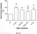 Fig. 28 - Peripheral neuromodulation to treat bladder and bowel dysfunction