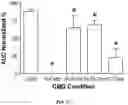 Fig. 29 - Peripheral neuromodulation to treat bladder and bowel dysfunction