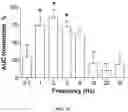 Fig. 33 - Peripheral neuromodulation to treat bladder and bowel dysfunction