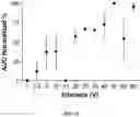 Fig. 34 - Peripheral neuromodulation to treat bladder and bowel dysfunction