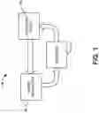 Fig. 02 - Active titration of one or more nerve stimulators to treat obstructive sleep apnea