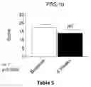 Fig. 06 - Neuro-Training Device, System and Method of Use