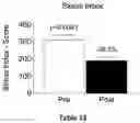 Fig. 12 - Neuro-Training Device, System and Method of Use