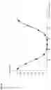 Fig. 19 - X-ray fluoroscopy device and x-ray fluoroscopy method