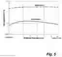 Fig. 06 - Neutron source for neutron capture therapy