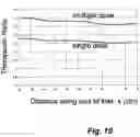 Fig. 12 - Neutron source for neutron capture therapy