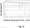 Fig. 13 - Neutron source for neutron capture therapy