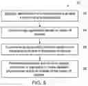 Fig. 04 - Neuromodulation techniques