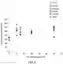 Fig. 08 - Neuromodulation techniques