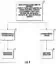 Fig. 02 - Engineered Methodology for Design Verification and Validation of Ultra-Deep High Pressure High Temperature Oil and Gas Well Control Equipment