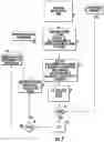 Fig. 03 - Engineered Methodology for Design Verification and Validation of Ultra-Deep High Pressure High Temperature Oil and Gas Well Control Equipment