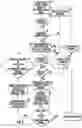 Fig. 04 - Engineered Methodology for Design Verification and Validation of Ultra-Deep High Pressure High Temperature Oil and Gas Well Control Equipment