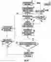 Fig. 05 - Engineered Methodology for Design Verification and Validation of Ultra-Deep High Pressure High Temperature Oil and Gas Well Control Equipment