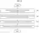Fig. 14 - Server and method for providing game service based on interface expressing audio visually