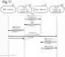 Fig. 12 - System, method, and device for processing game