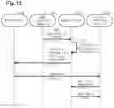 Fig. 13 - System, method, and device for processing game