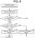 Fig. 13 - GAME DEVICE, GAME CONTROL METHOD, AND GAME PROGRAM