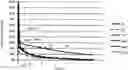 Fig. 01 - A SORBENT AND A FILTER