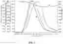 Fig. 03 - Salt tolerant porous medium