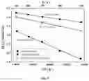 Fig. 04 - System and method of dehydrogenative coupling