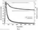 Fig. 07 - System and method of dehydrogenative coupling