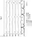 Fig. 03 - EXHAUST GAS-PURIFYING CATALYST COMPOSITION AND METHOD FOR PRODUCING THE SAME, AND AUTOMOBILE EXHAUST GAS-PURIFYING CATALYST