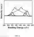 Fig. 05 - PdIn alloy catalyst, method for manufacturing PdIn alloy catalyst and application thereof